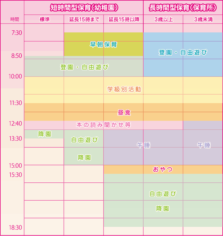 1日のスケジュール