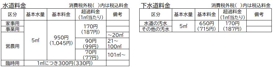 上下水道料金