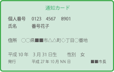 通知カードの券面イメージ