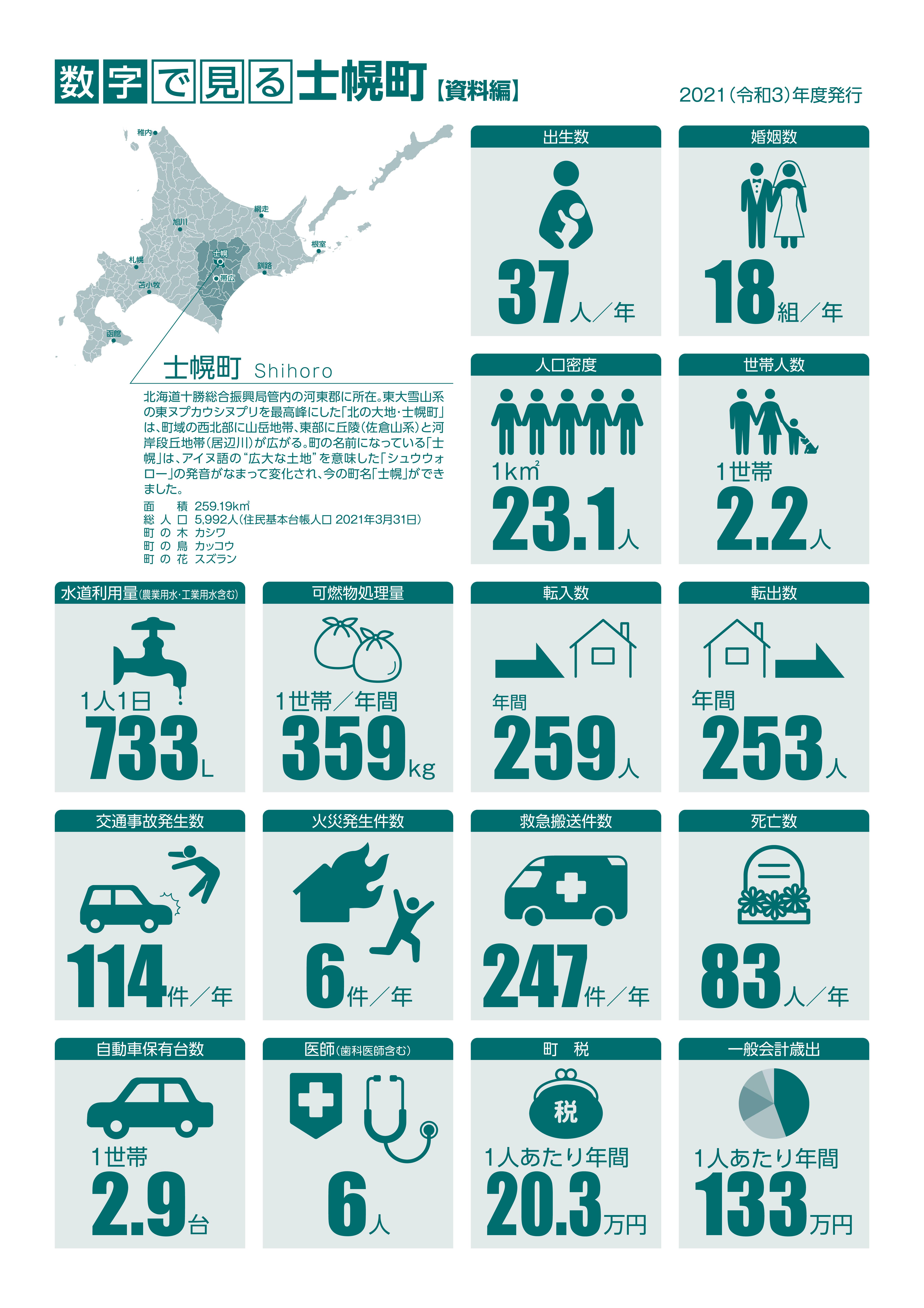 町勢要覧資料編表紙