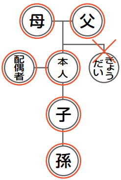 広域交付取得可能対象者図