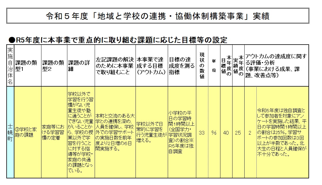 学校・家庭・地域連携推進事業【R５実績報告士幌町】