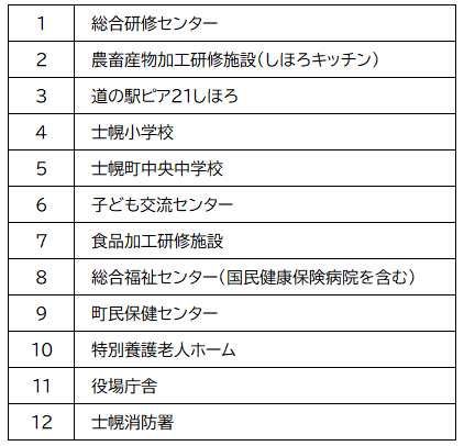 調査対象施設
