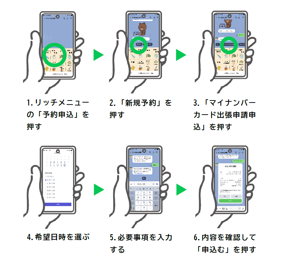 出張申請申込方法