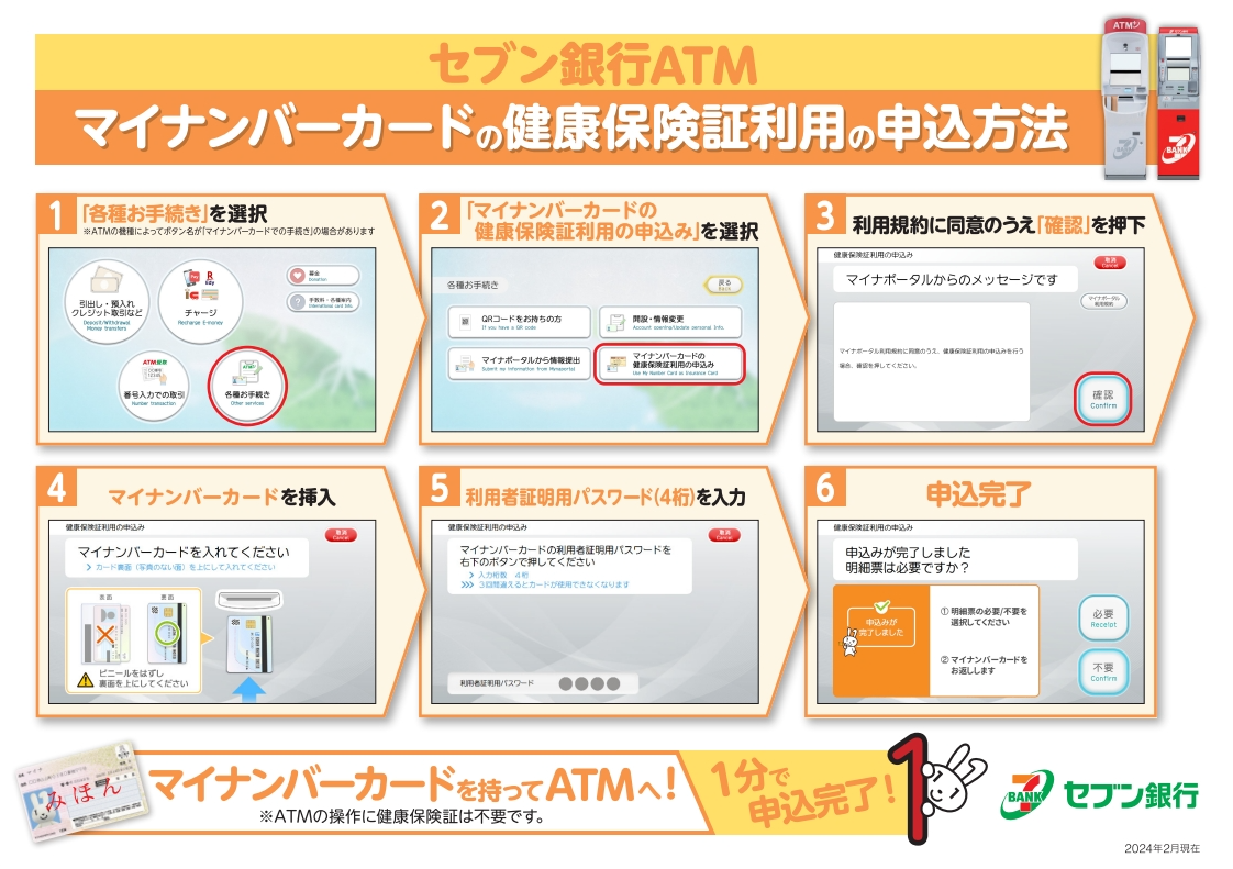 セブン銀行ATMで申込