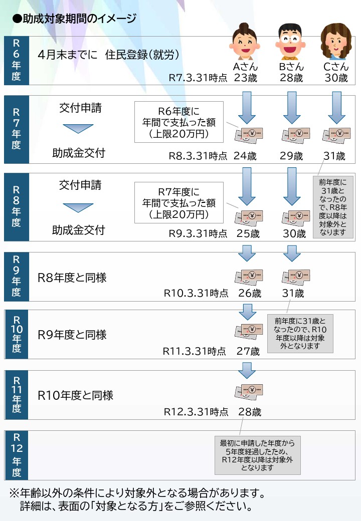 チラシ裏