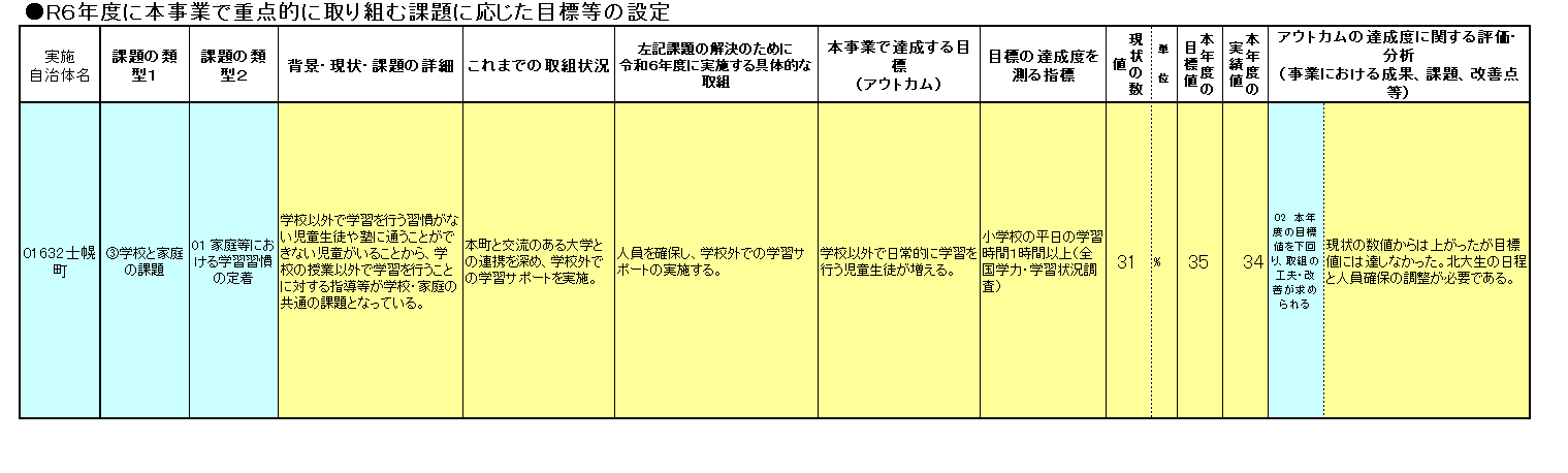 士幌町　目標等の設定
