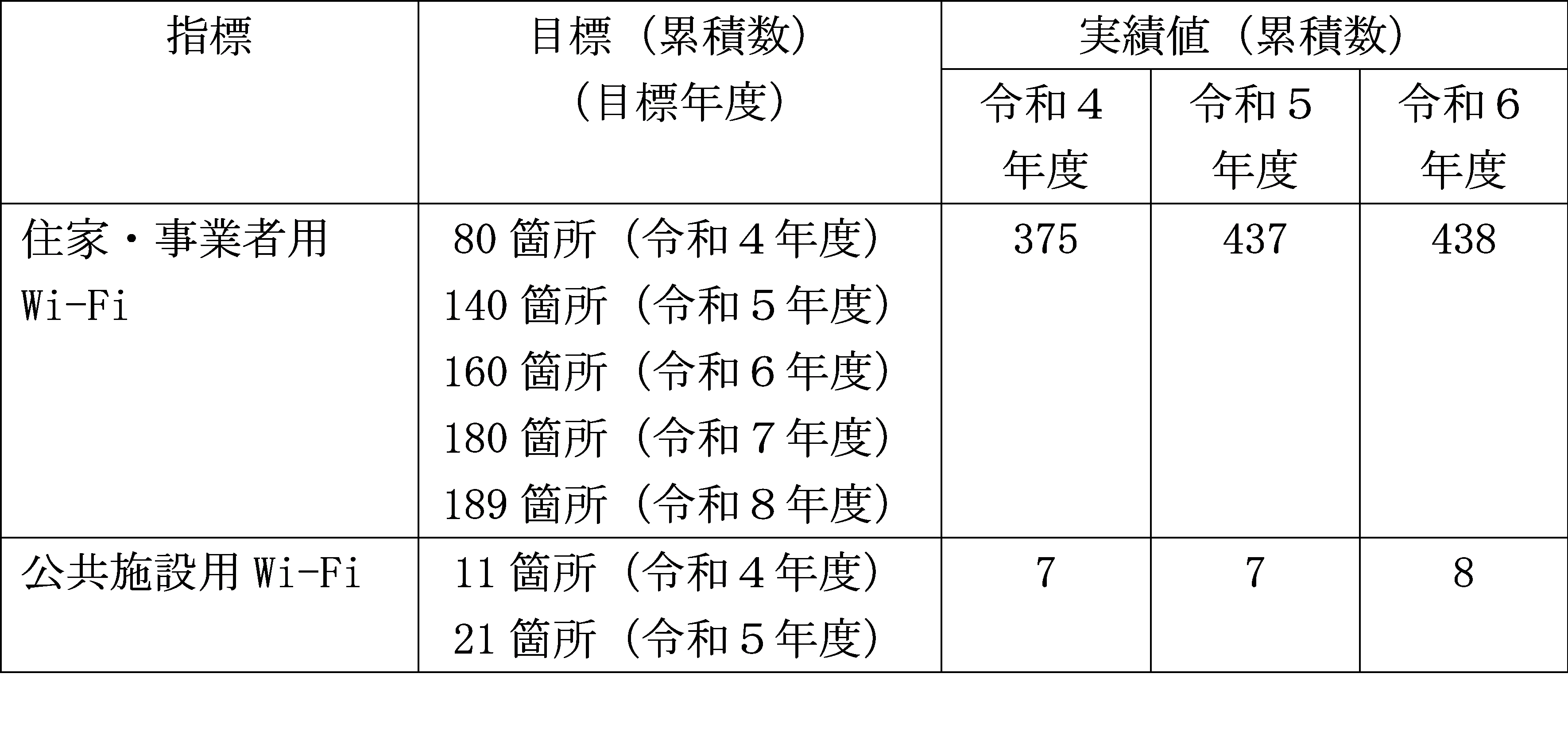目標数値