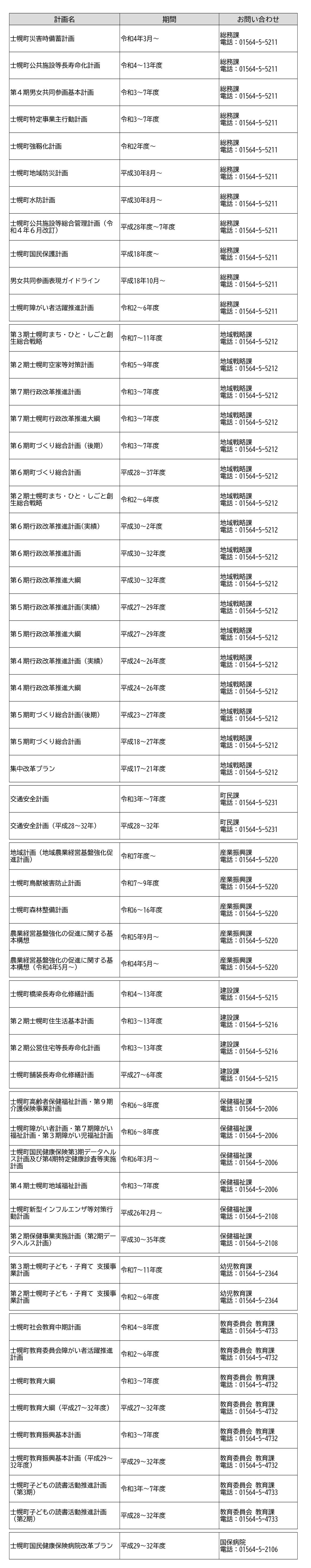 まちの計画一覧表