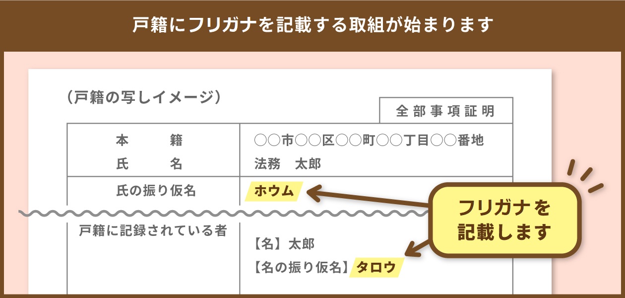 戸籍に振り仮名を記載する取り組みが始まります