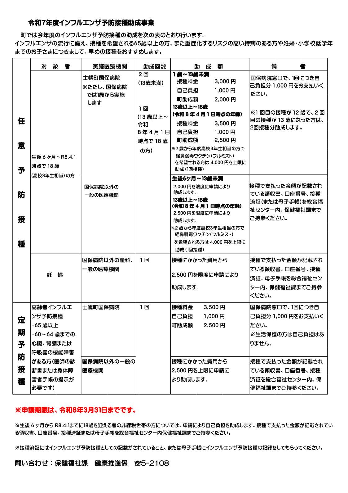 R7年度　インフルエンザ町内・町外助成一覧表
