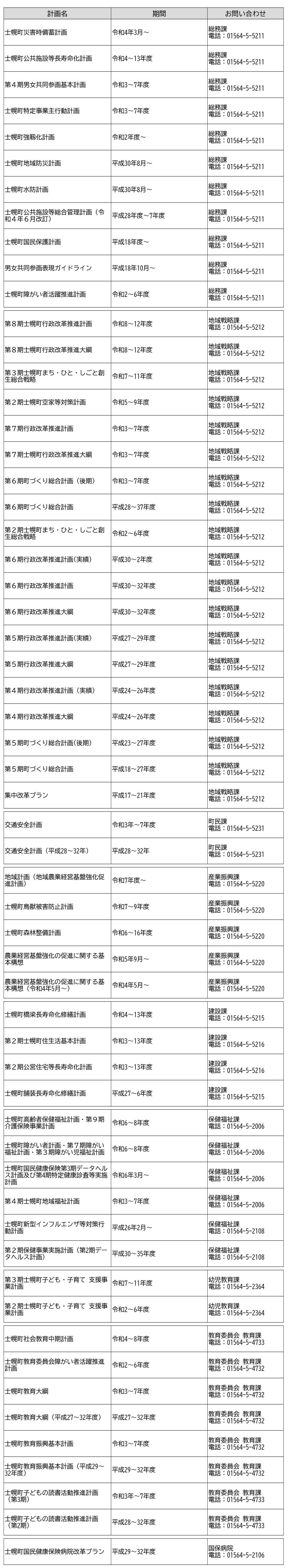 まちの計画一覧表