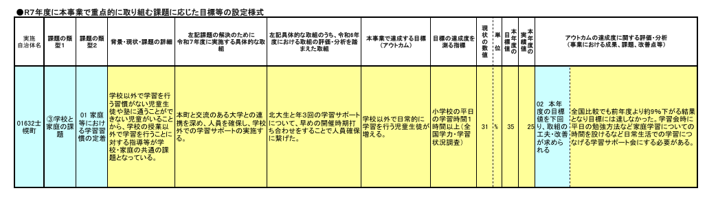 士幌町　目標等の設定