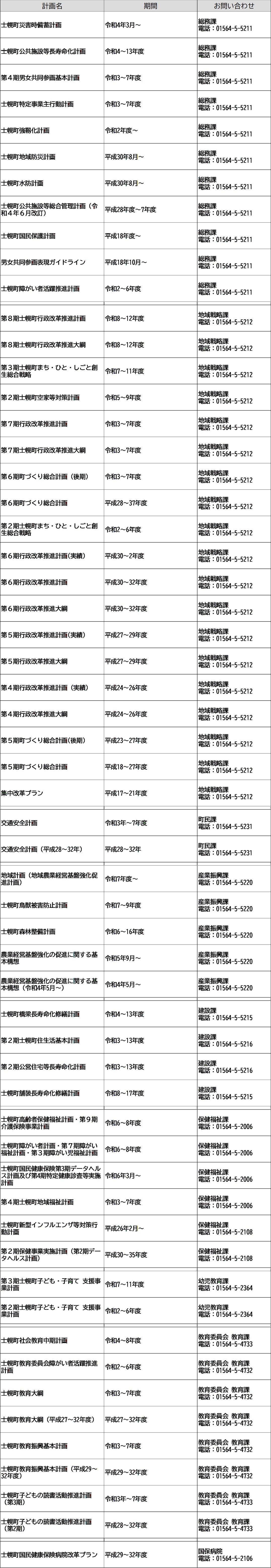 まちの計画一覧表
