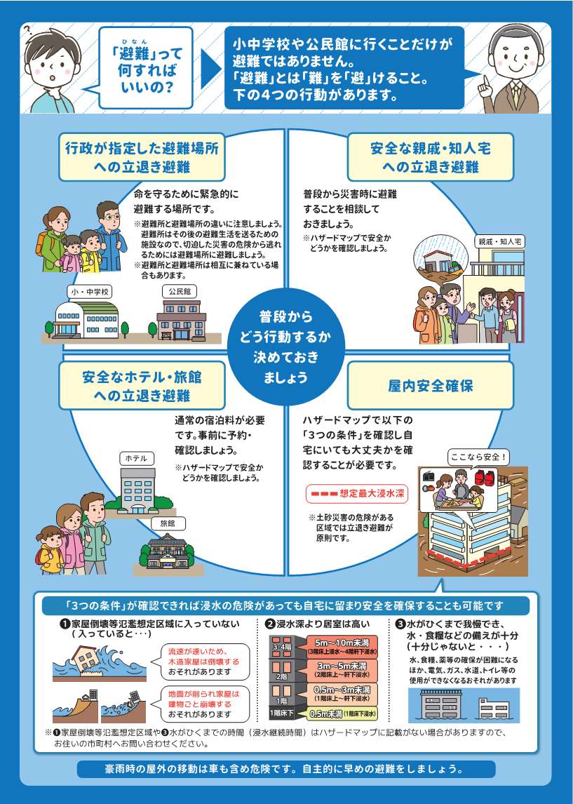 避難時の注意点