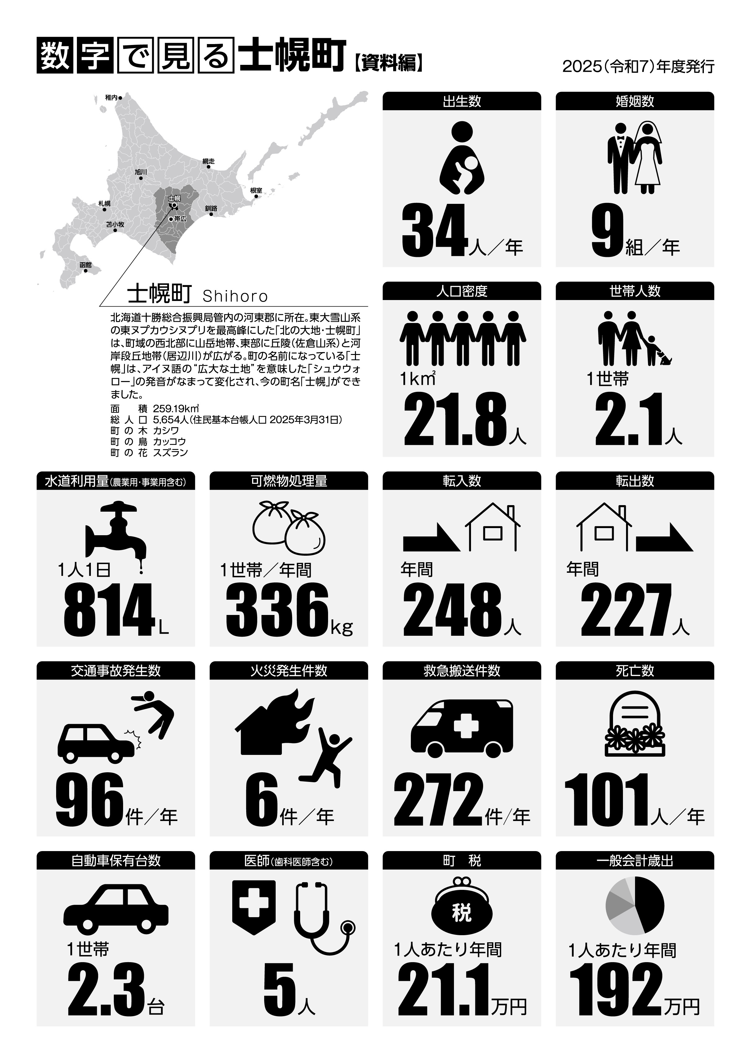 町勢要覧資料編表紙