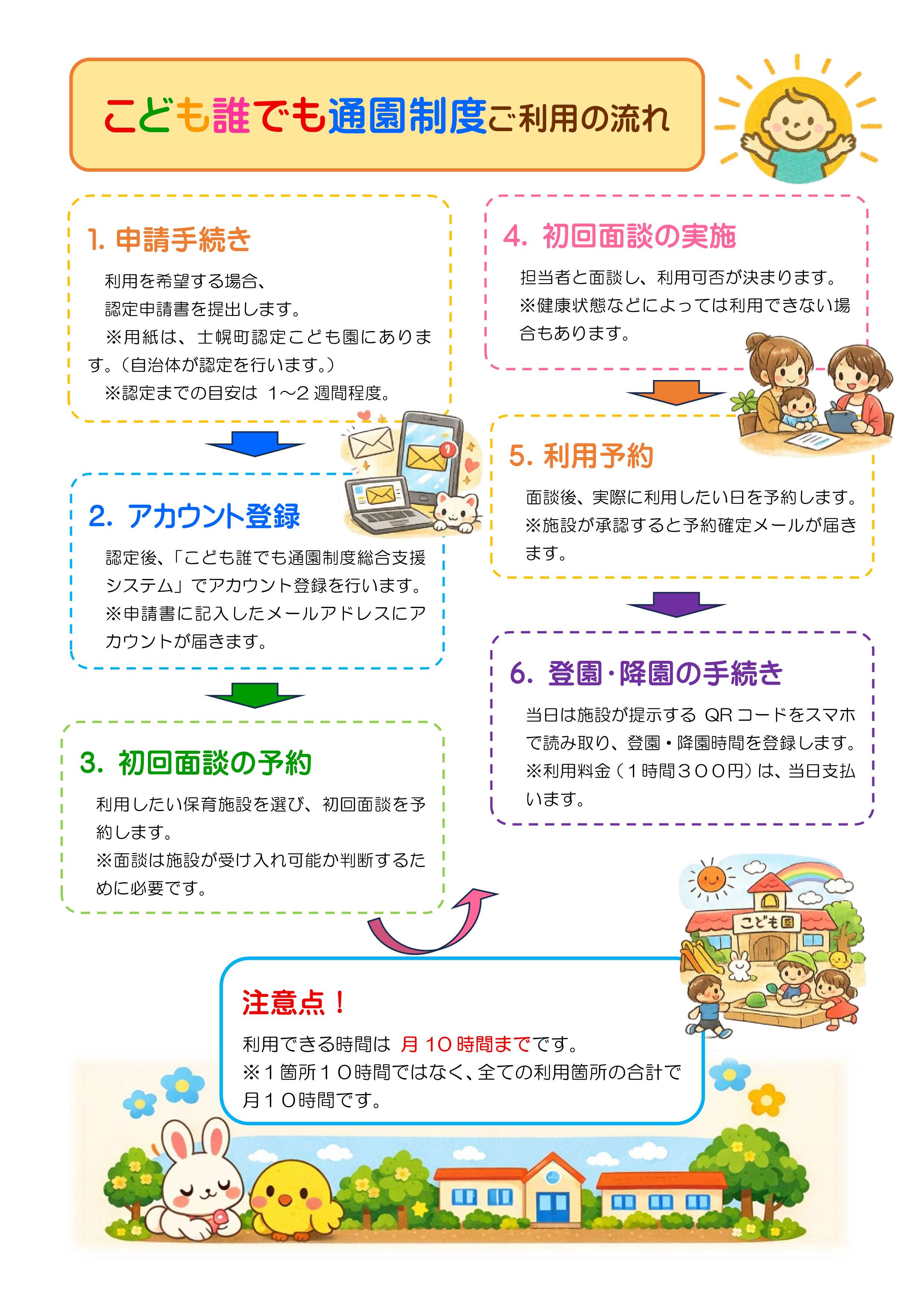 ご利用の流れ