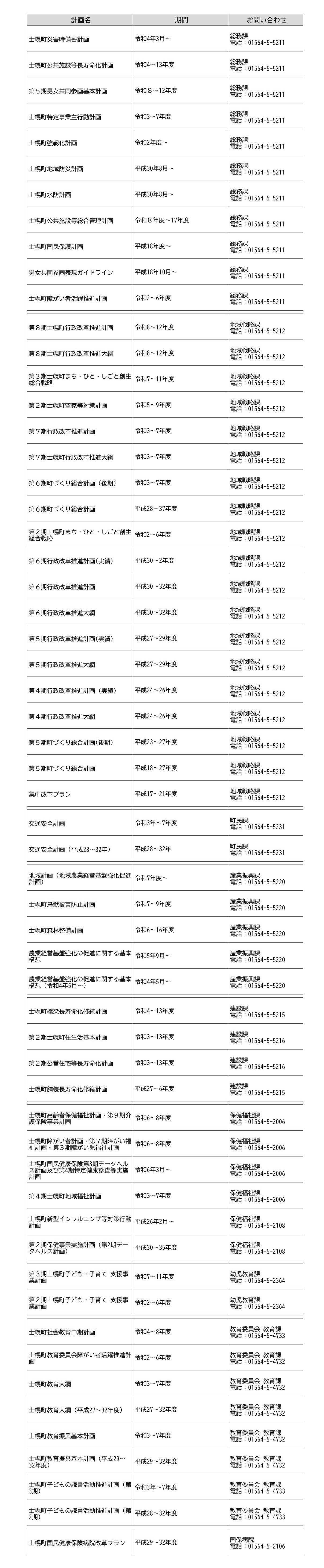 まちの計画一覧表