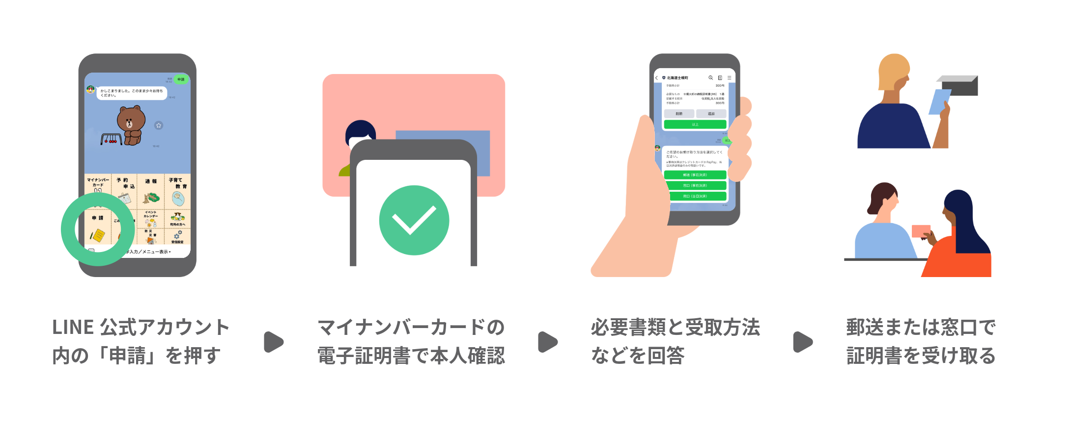 申請方法のイラスト