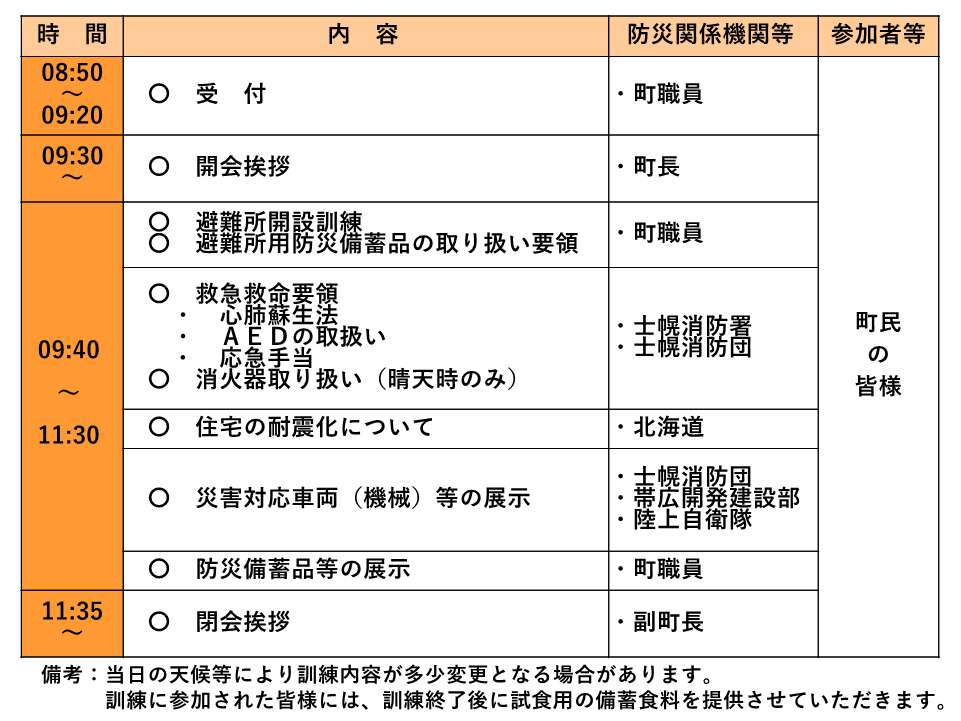 注意事項