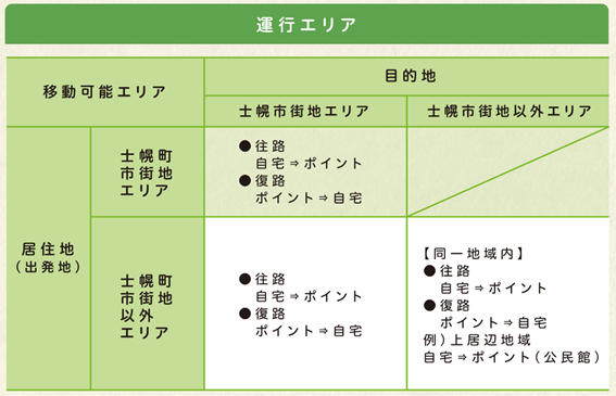 運行エリア