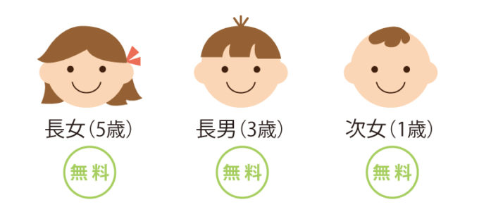 長女(5歳)無料、長男(3歳)無料、次女(1歳)無料