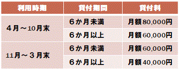 貸付料金表