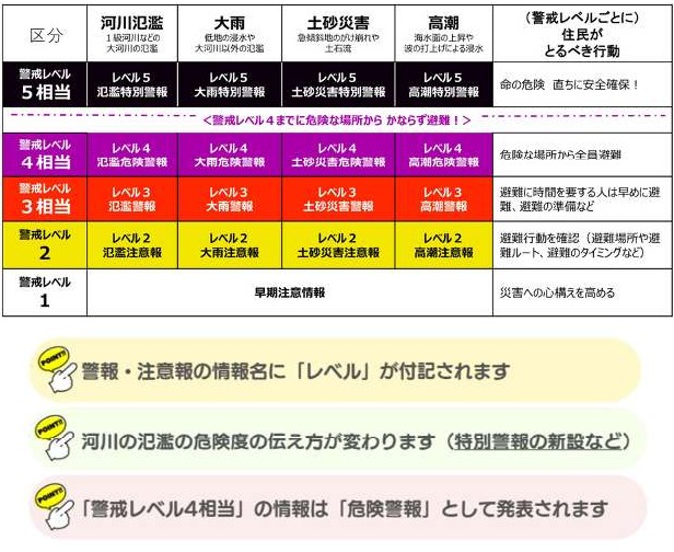 気象情報