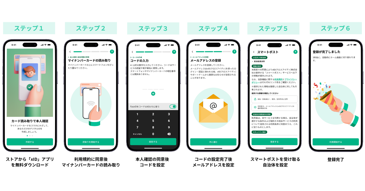 登録方法