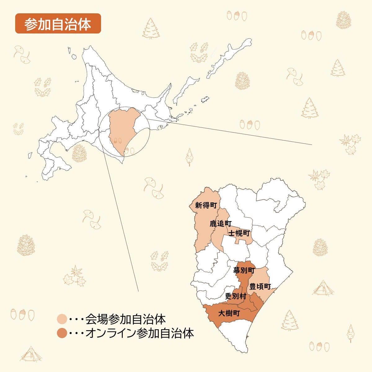 参加自治体