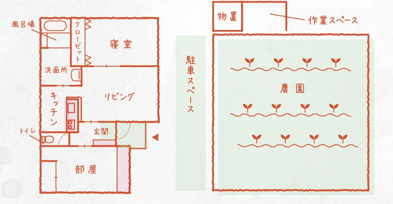 もっと暮らし体験「農園付き住宅」　間取り図